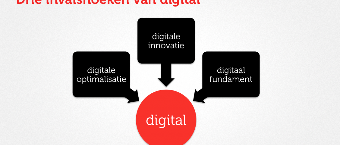 De drie invalshoeken van digital
